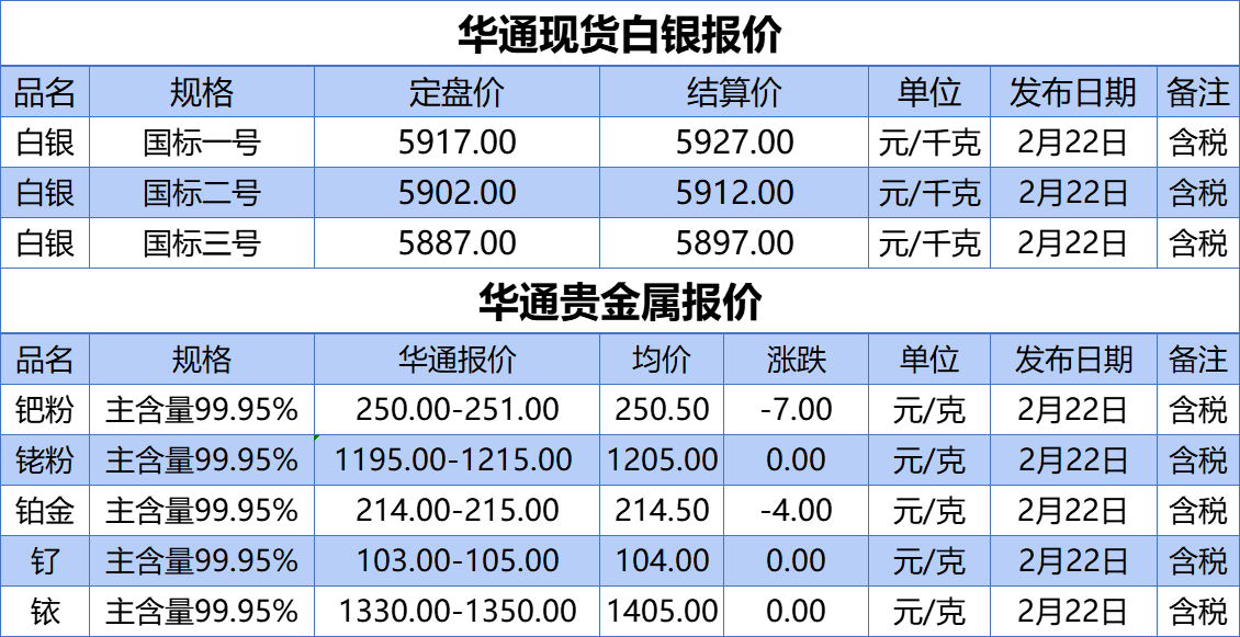 上海华通铂银：2.22白银、贵金属报价