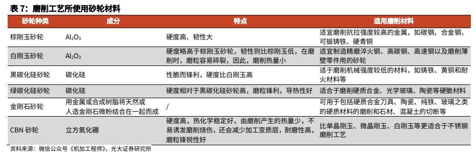 金属材料行业报告：人形机器人加速发展，钕铁硼、镁合金显著受益