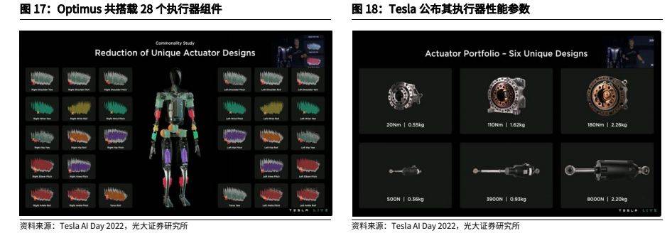 金属材料行业报告：人形机器人加速发展，钕铁硼、镁合金显著受益