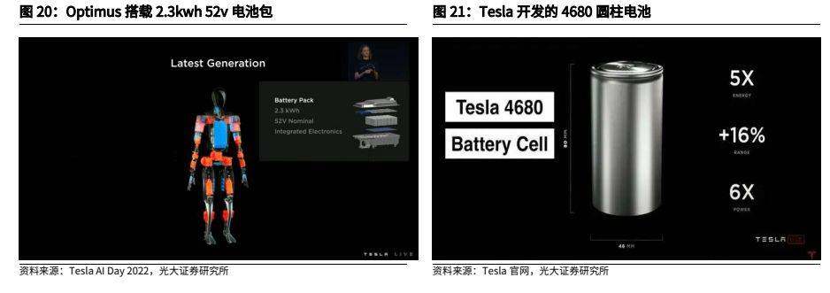 金属材料行业报告：人形机器人加速发展，钕铁硼、镁合金显著受益