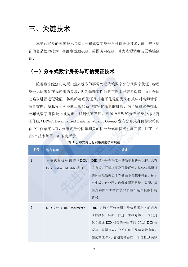2023基于区块链的算力并网交易平台研究报告-40页下载