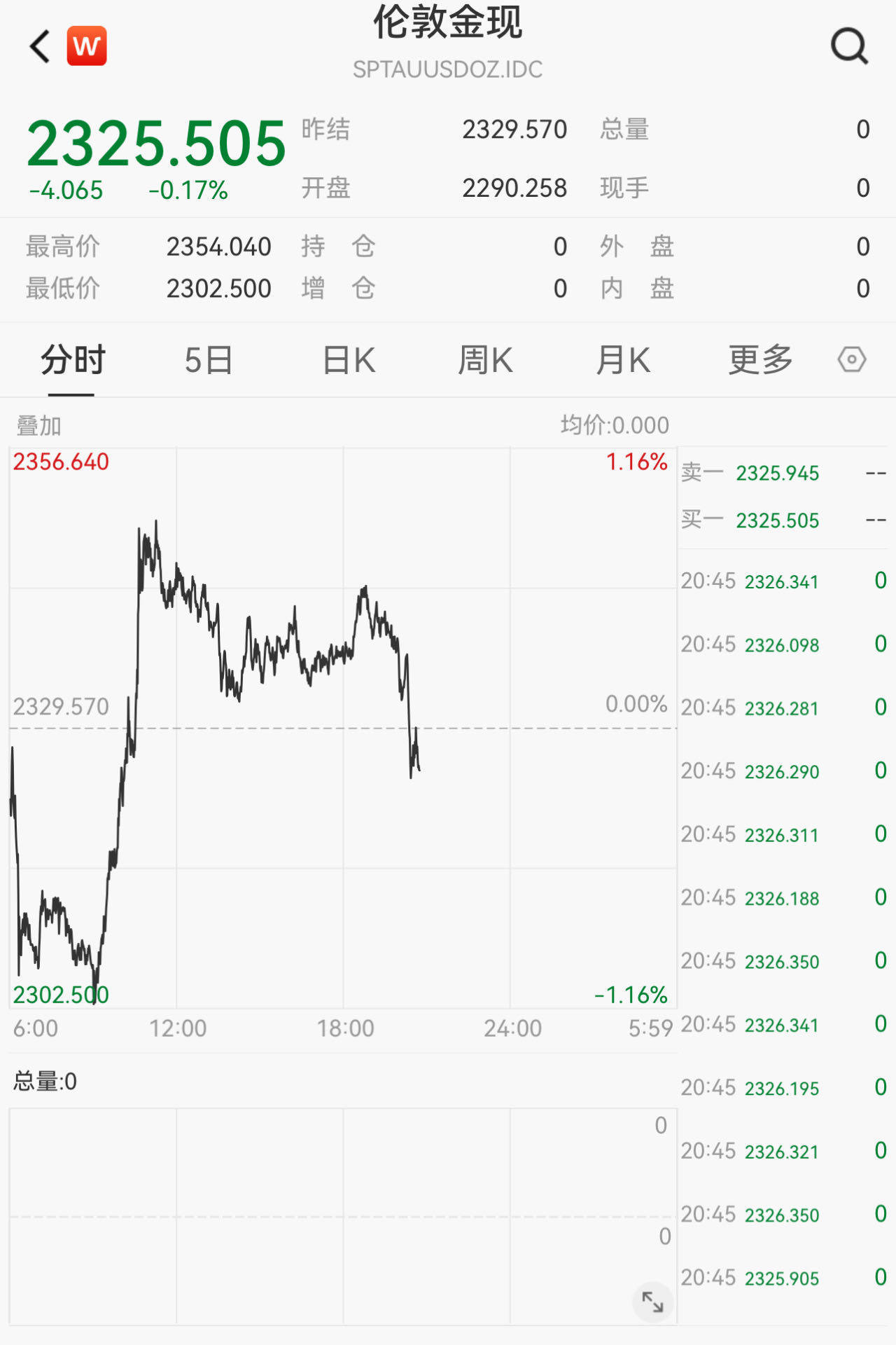 金价狂飙｜现货金价再创新高，白银跟风起舞，贵金属强势几时休？