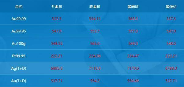 金价狂飙｜现货金价再创新高，白银跟风起舞，贵金属强势几时休？