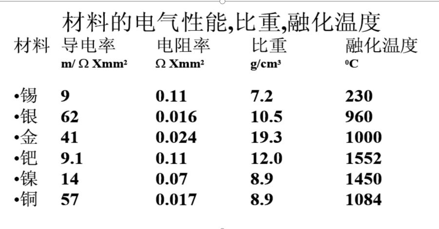 常用基础知识 | 连接器的基础知识，你知道吗？深圳速古科技有限公司