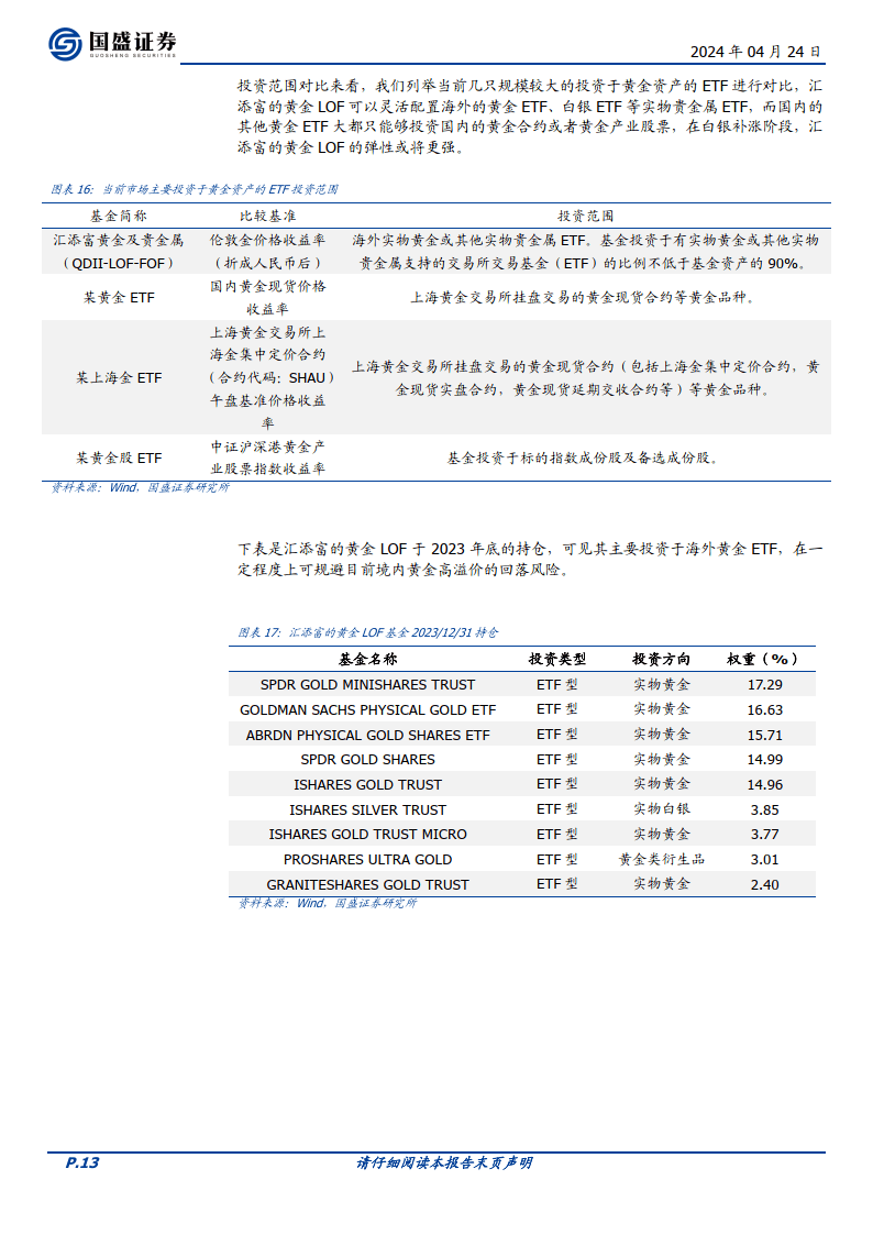 汇添富黄金及贵金属-QDII-基金投资价值分析-黄金趋势强劲，上涨动力充足