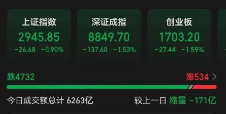 小米“跳水”、贵金属“趴窝”，市场“绿意盎然”！