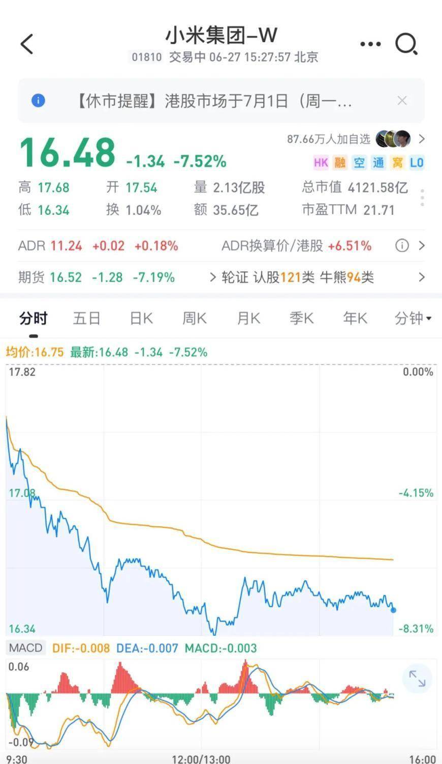 小米“跳水”、贵金属“趴窝”，市场“绿意盎然”！