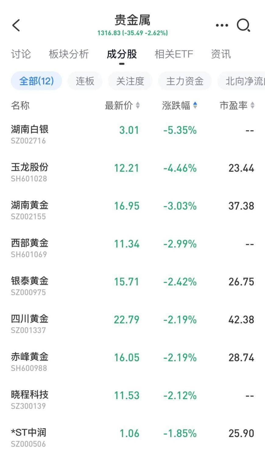小米“跳水”、贵金属“趴窝”，市场“绿意盎然”！