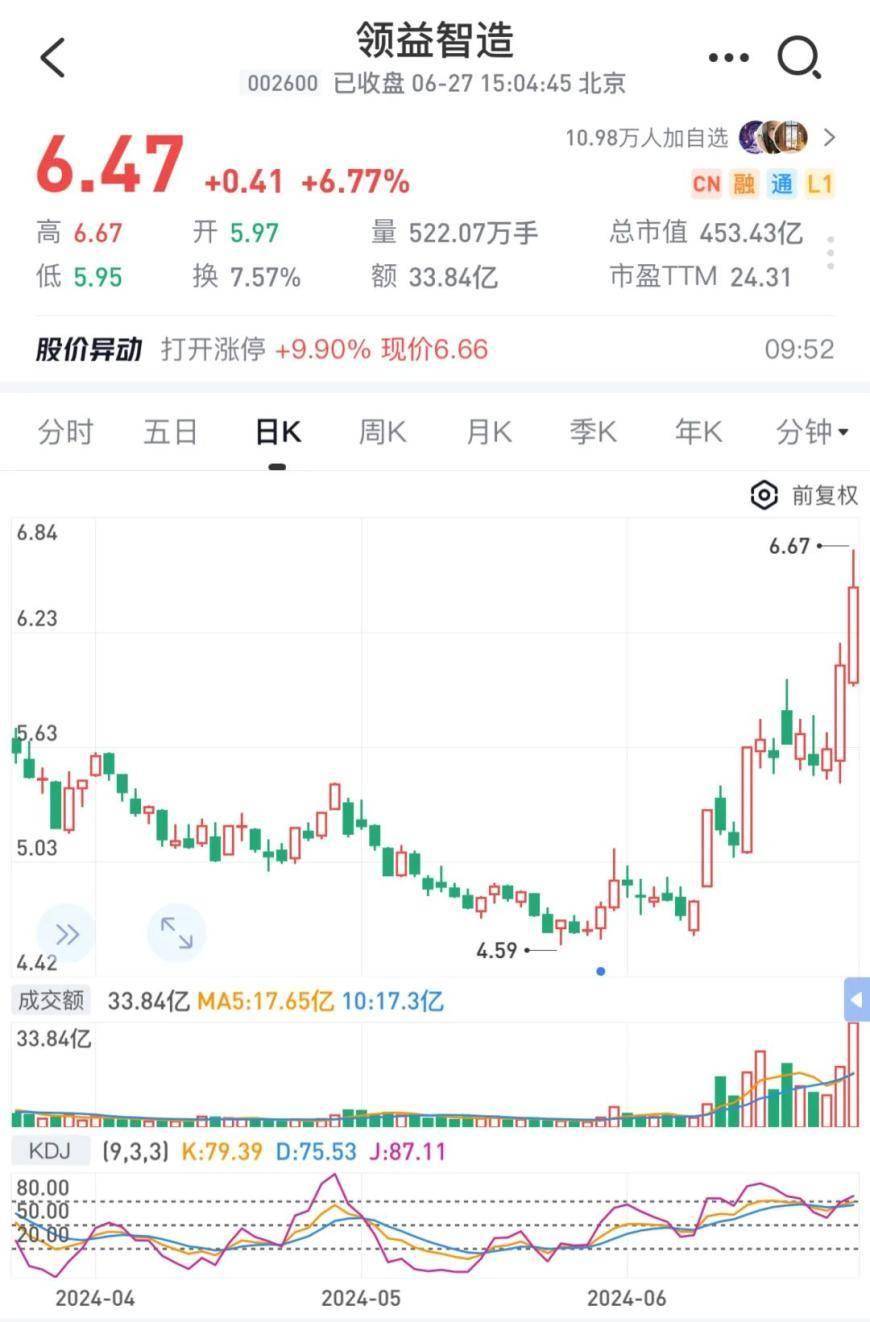 小米“跳水”、贵金属“趴窝”，市场“绿意盎然”！