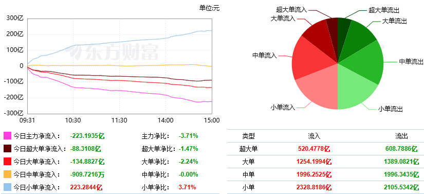 巨丰复盘：两市窄幅震荡 贵金属强势上行