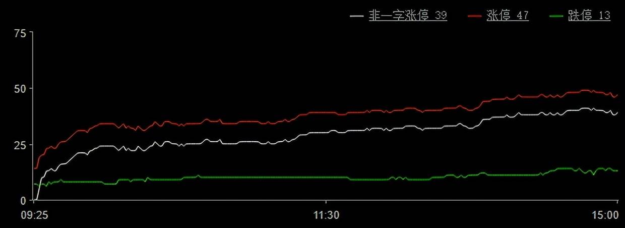 巨丰复盘：两市窄幅震荡 贵金属强势上行