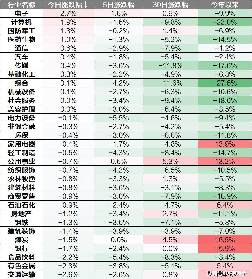 每日解盘：大指数缩量分化，半导体“科特估”崛起，贵金属、航运调整-6月11日