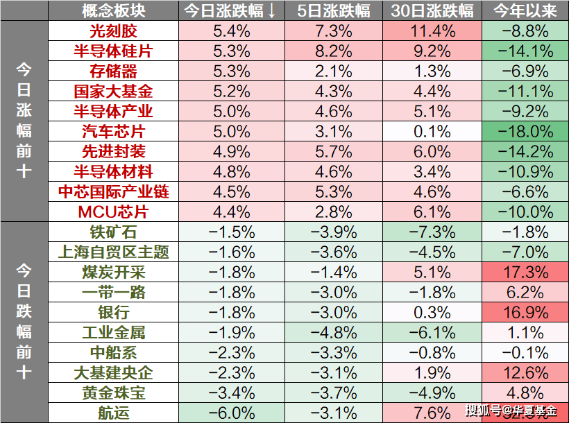 每日解盘：大指数缩量分化，半导体“科特估”崛起，贵金属、航运调整-6月11日