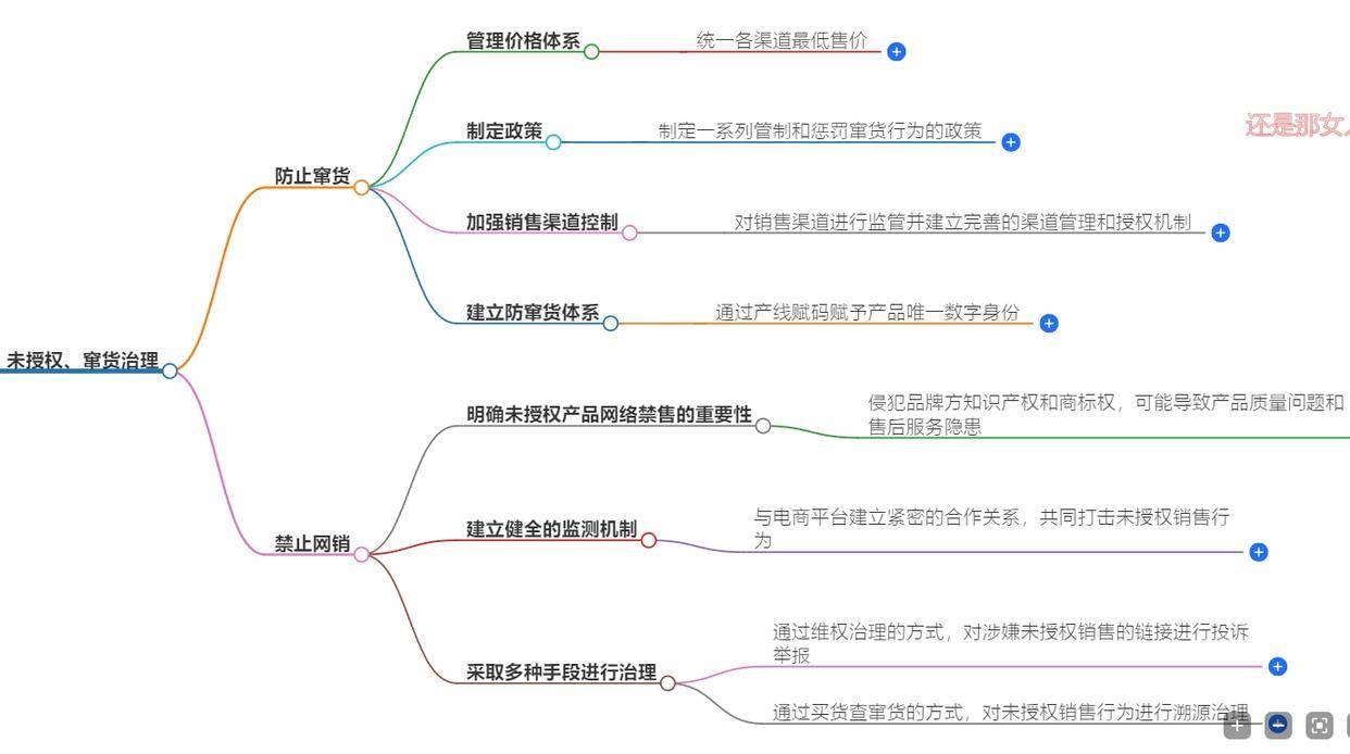 未授权、窜货如何治理？如何禁止网销？