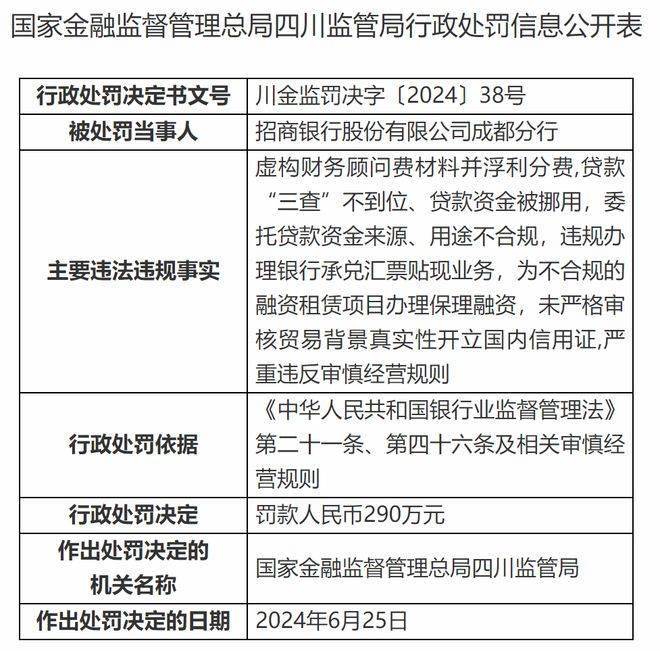 招商银行成都分行，罕见遭受重罚！资产规模西部三城垫底！