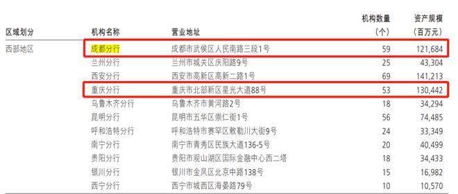 招商银行成都分行，罕见遭受重罚！资产规模西部三城垫底！