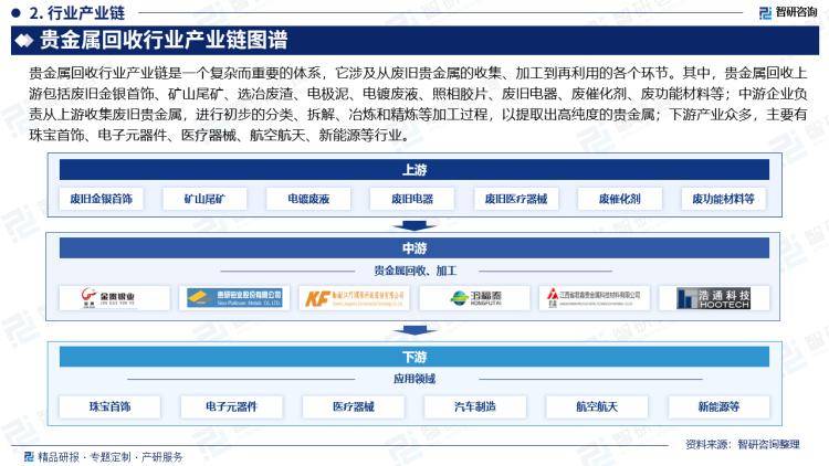 智研咨询发布《2024版中国贵金属回收行业市场分析及投资前景研究报告》