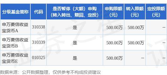 公告速递：申万菱信收益宝货币基金调整大额申购（转换转入、定期定额投资）