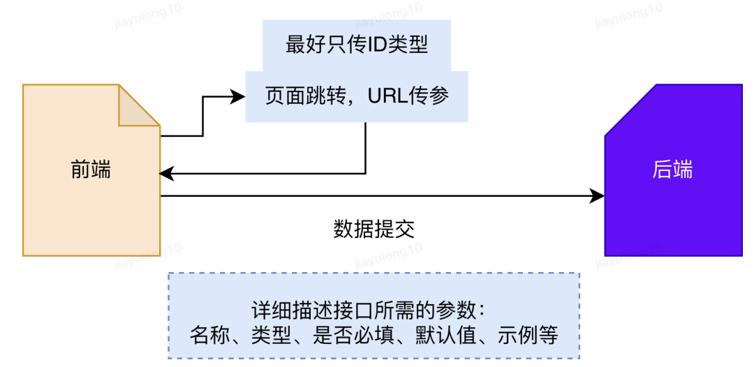 开源日报 | 中式SaaS焦虑；一个AI从业者的十年；GPT-4o现货变期货；GitLab将被“卖身”；人工智能是福是祸？