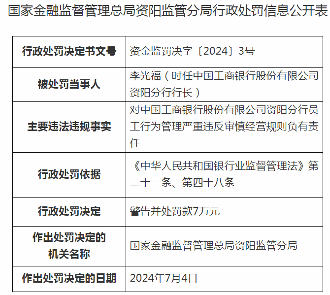 时任工行一分行行长被罚，个金部副经理被终身禁业！