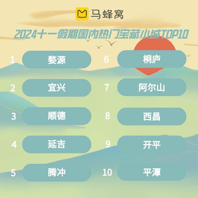 大数据下的延边国庆假期文旅热度