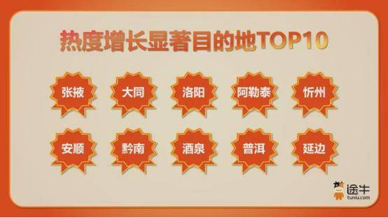 大数据下的延边国庆假期文旅热度