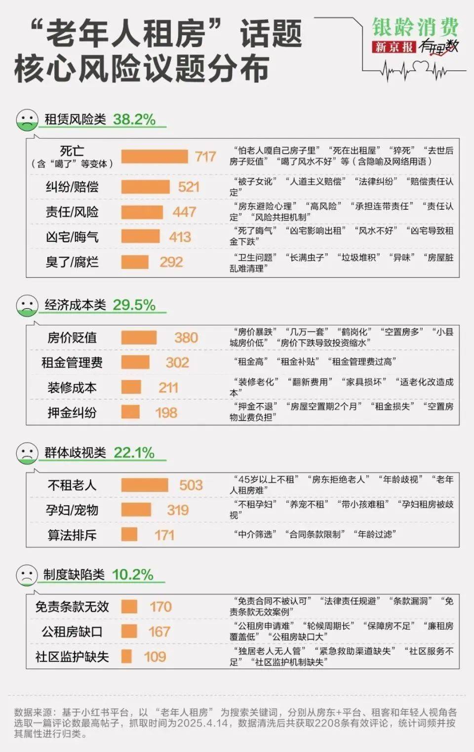 超65岁不接待？老人们被这些“隐形高墙”拒之门外