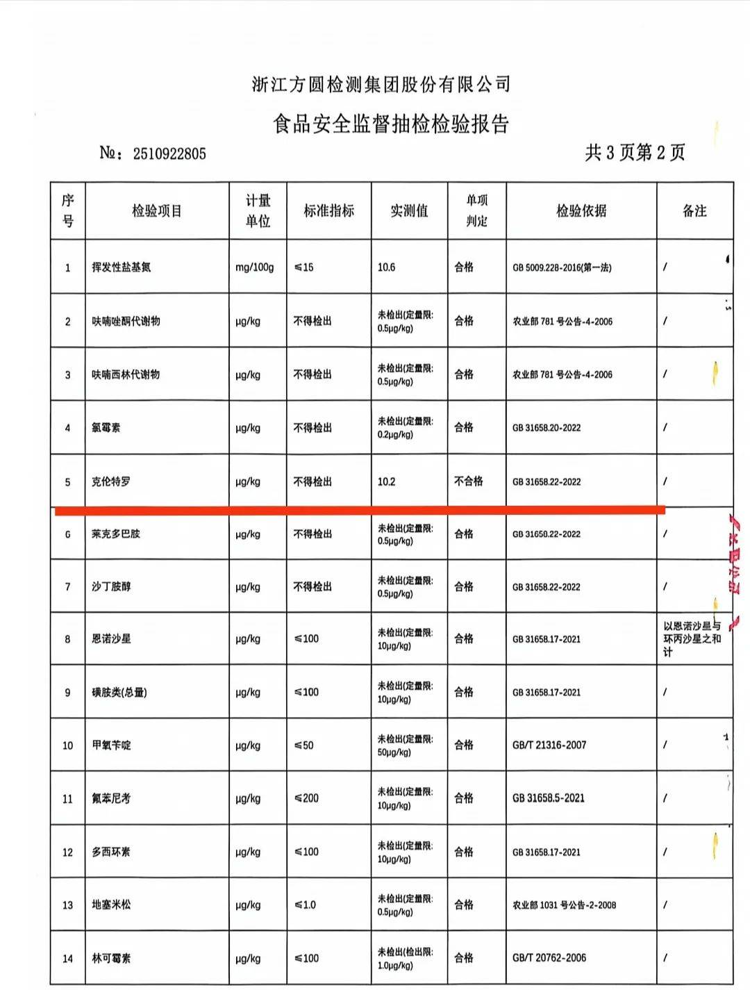 有人销售“瘦肉精”牛肉 已流向学前教育机构 检疫证明系伪造
