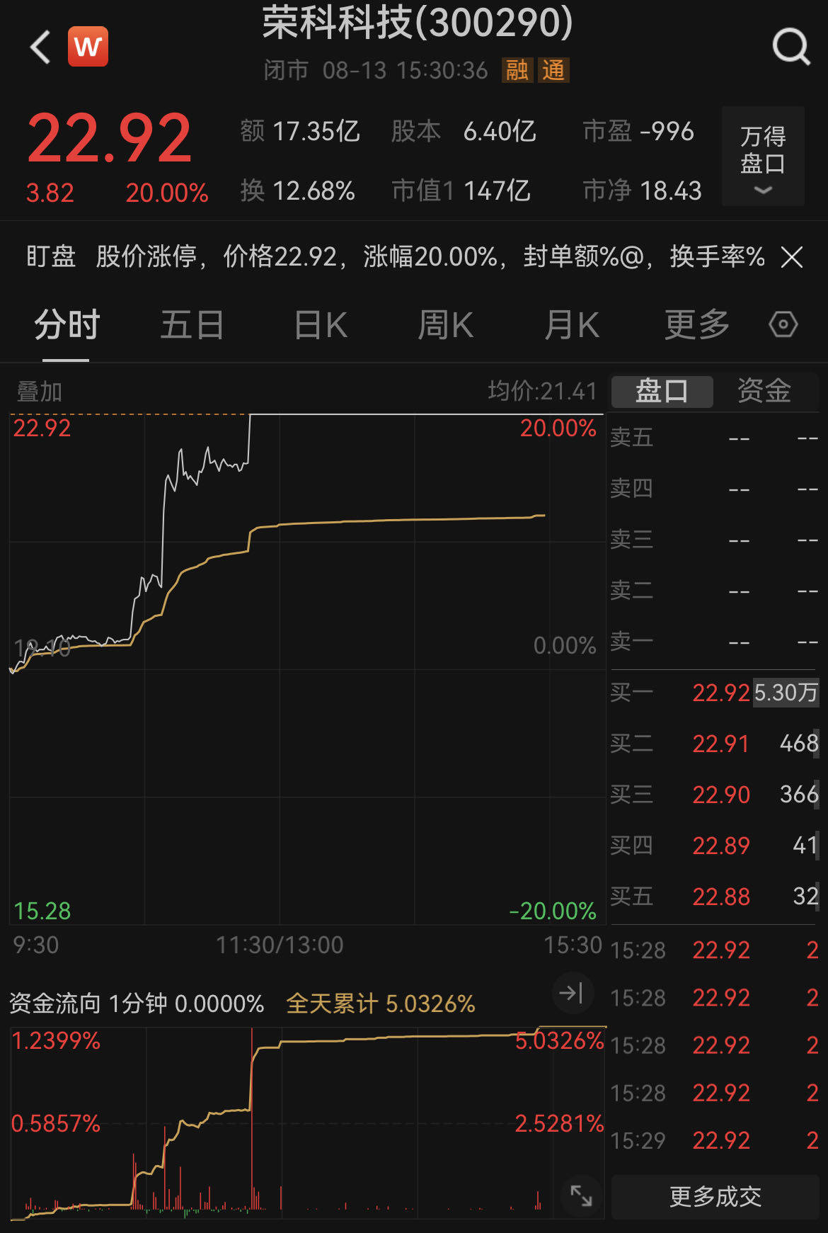 旧传闻引发股价涨停，牛散已扎堆布局，荣科科技回应